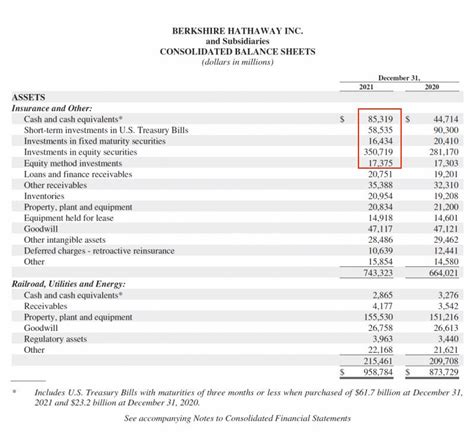 gucci balance sheet 2021